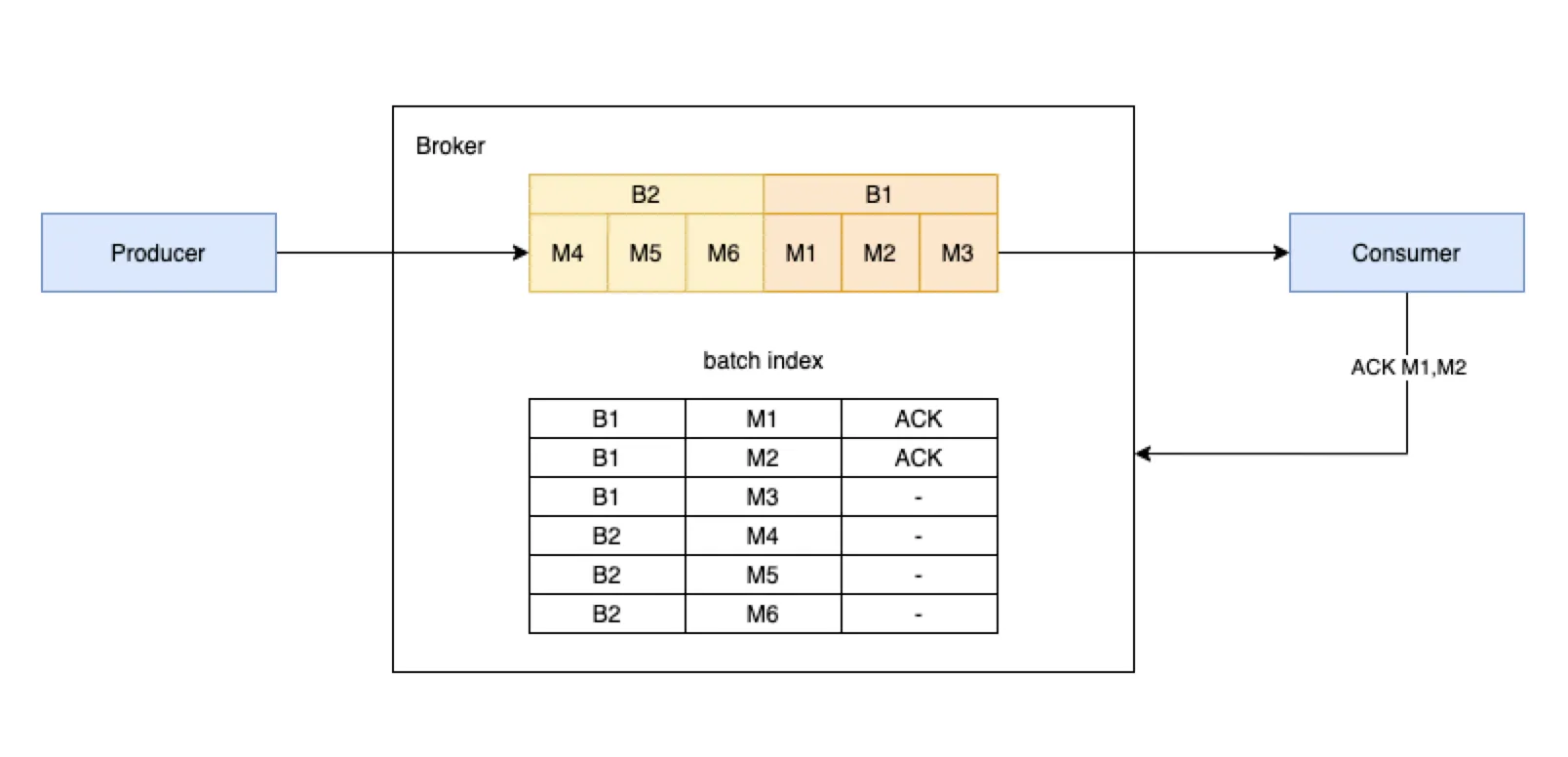 image-20211117221342504